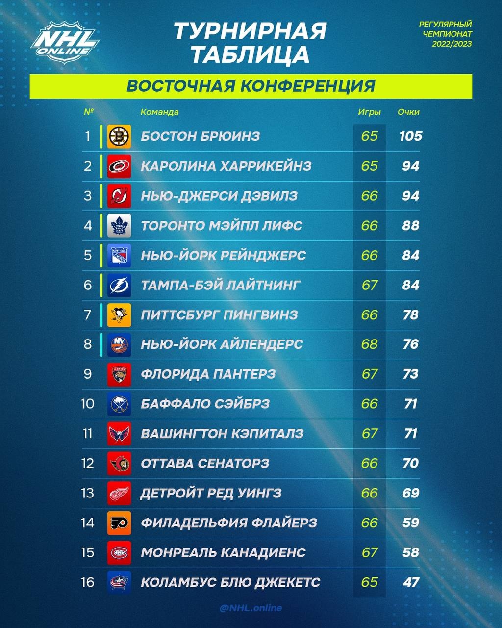 Preview Восточная конференция НХЛ: Золотая возможность для претендентов