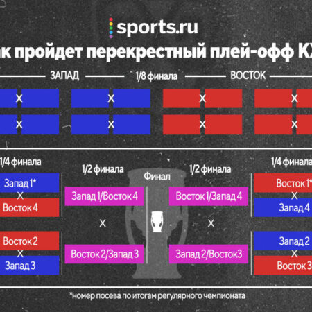 Сенаторы находят способы не сбиться с пути в ожидаемой гонке за плей-офф