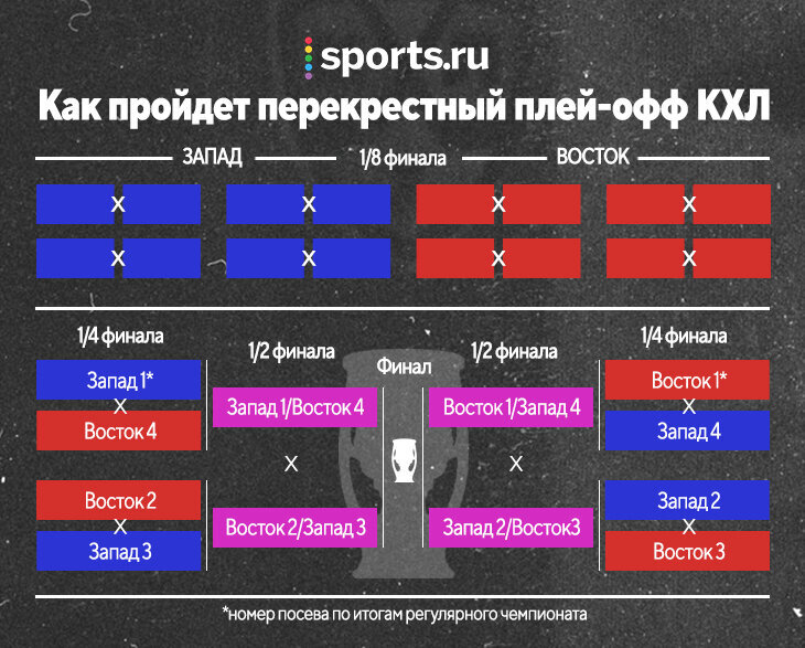Preview Сенаторы находят способы не сбиться с пути в ожидаемой гонке за плей-офф