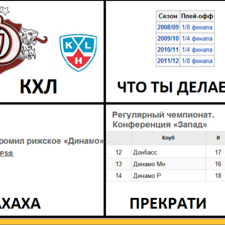 Тест-мем: шуточные итоги регулярного чемпионата КХЛ для команд Запада