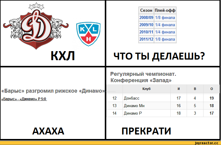 Preview Тест-мем: шуточные итоги регулярного чемпионата КХЛ для команд Запада