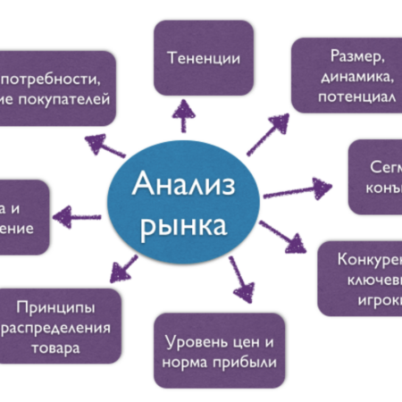 Анализ рынка вратарей в межсезонье: свободные агенты и возможные обмены