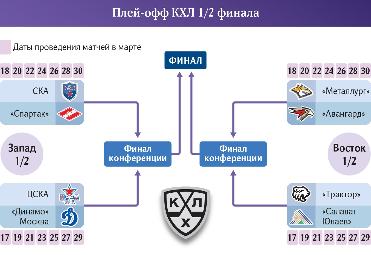 Preview Расклады плей-офф КХЛ 2024/2025