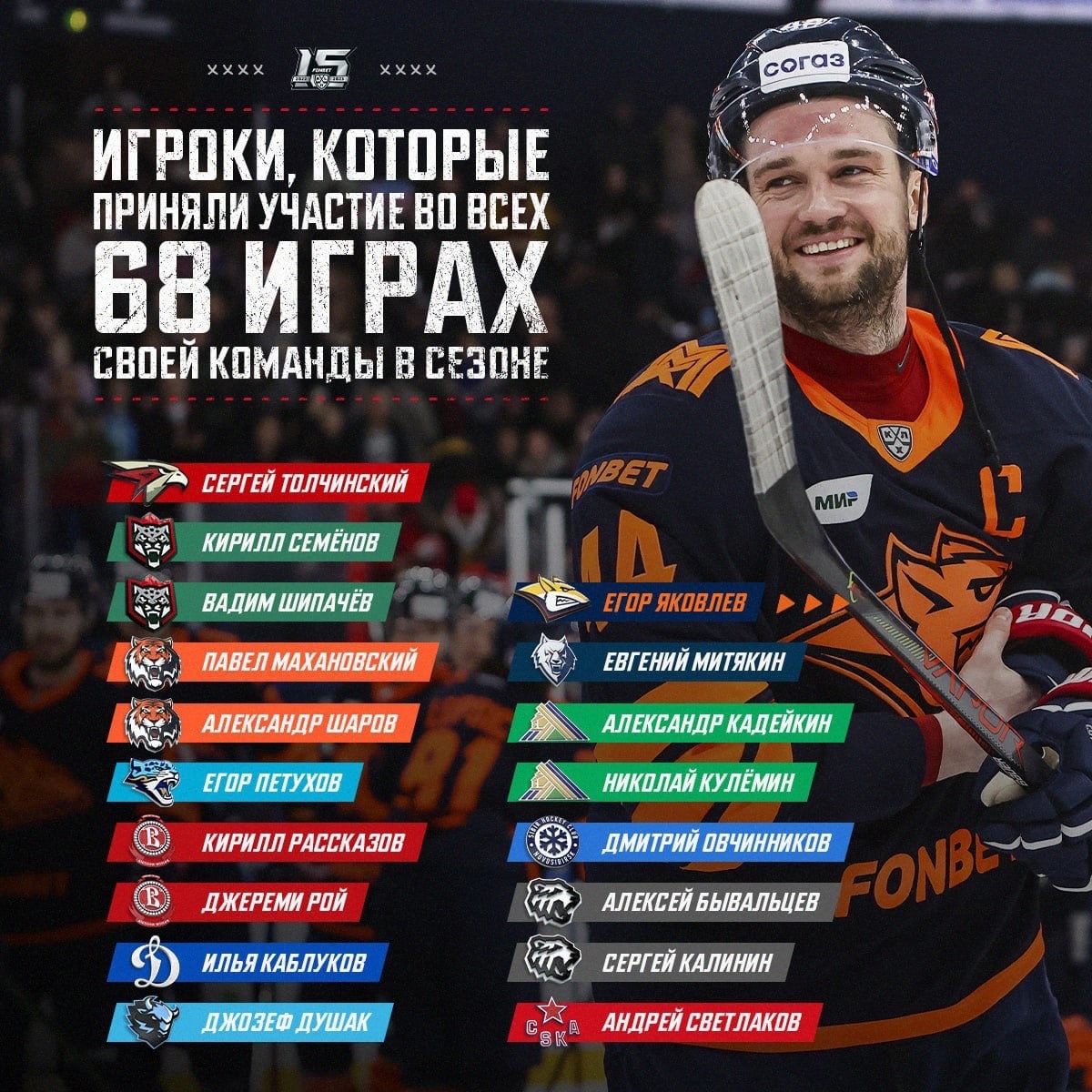 Preview Капитанские рекорды КХЛ: 400 игр Григория Панина и другие интересные факты