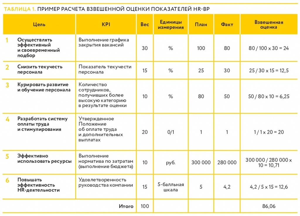 Preview Новые пороговые значения компенсации за предложения ОСА в НХЛ