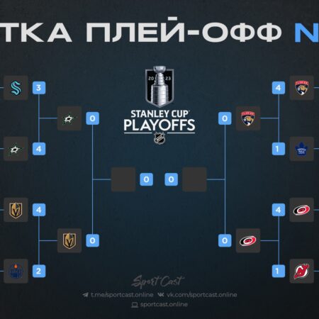 НХЛ определила порядок драфта с 1-го по 28-й номера после второго раунда плей-офф