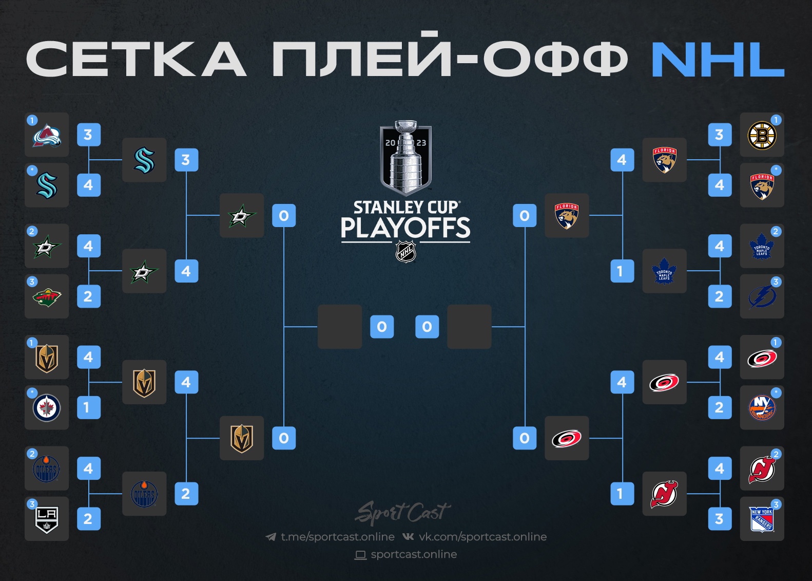 Preview НХЛ определила порядок драфта с 1-го по 28-й номера после второго раунда плей-офф