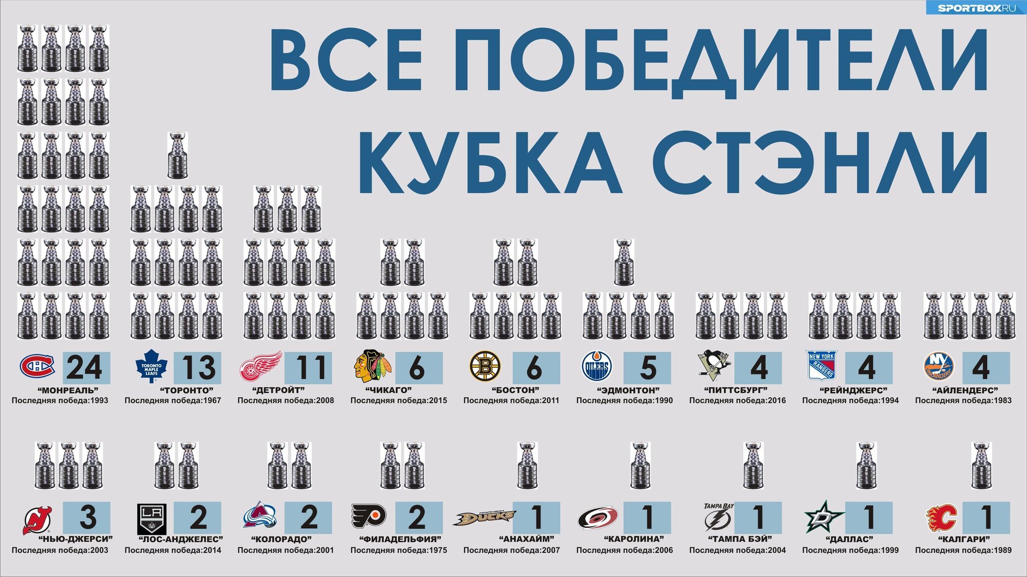 Preview Устойчивый успех — общая черта финалистов Кубка Стэнли