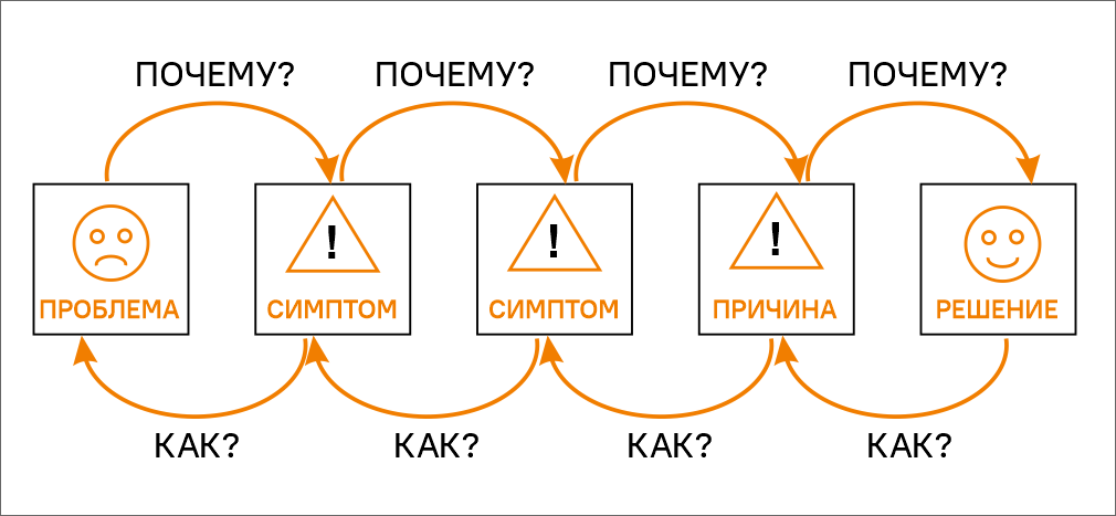 Preview Почему схема «подписал и обменял» выгодна всем сторонам в ситуации с Митчем Марнером