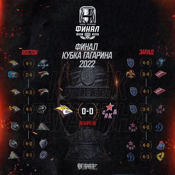 Preview «На связи. Итоги»: Финал Кубка Гагарина и главные темы июня