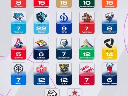 Календарь КХЛ 2025/2026: первые матчи сезона
