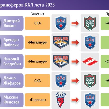 Таблица переходов 2025