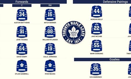 Состав «Торонто Мэйпл Лифс»: Задачи еще остались
