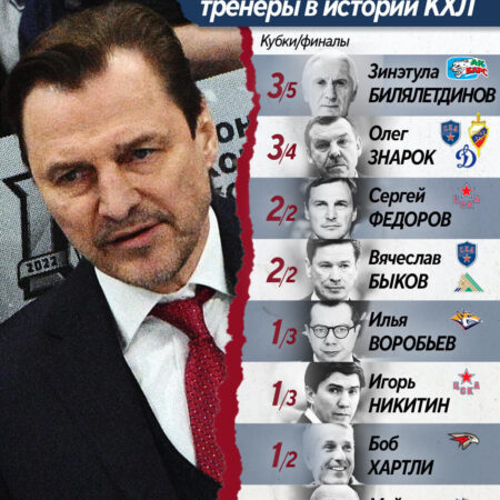 Важные вехи: Юбилеи тренеров КХЛ в предстоящем сезоне