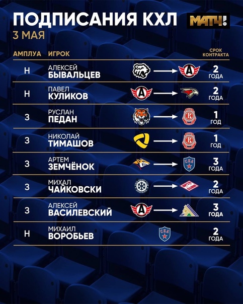 Preview Последние трансферные новости КХЛ: громкие переходы и новые подписания