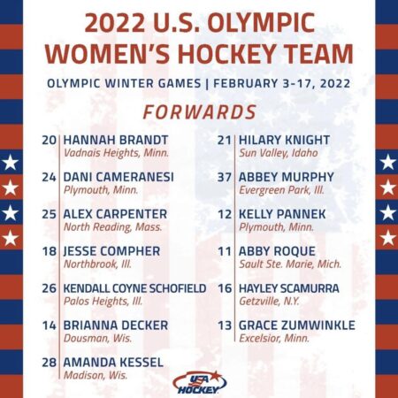 USA Hockey объявляет список участников олимпийского тренировочного лагеря