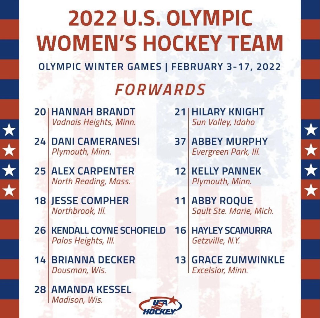 Preview USA Hockey объявляет список участников олимпийского тренировочного лагеря