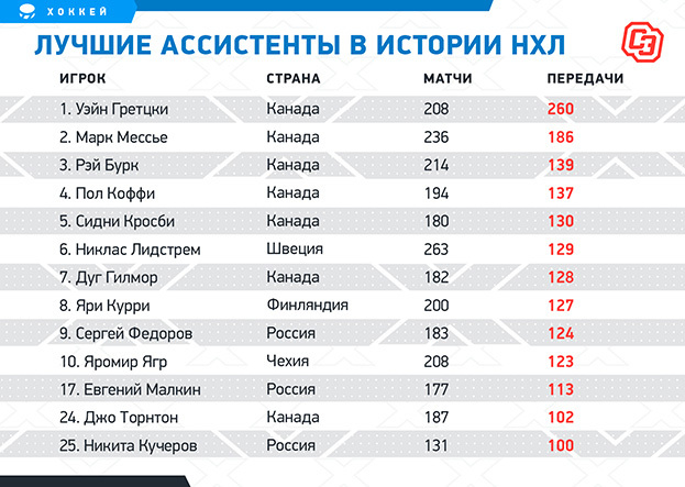 Preview Самые Заметные Летние Сделки НХЛ За Последние 10 Лет