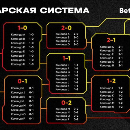 Предварительный обзор тренировочного лагеря «Канадиенс»: Как команда справится с давлением ожиданий в плей-офф?