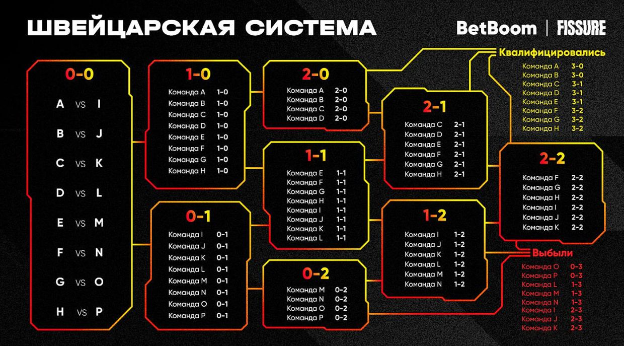 Preview Предварительный обзор тренировочного лагеря «Канадиенс»: Как команда справится с давлением ожиданий в плей-офф?