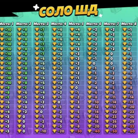 «Сенаторы» рассчитывают на «Большое Трио» для нового уровня игры