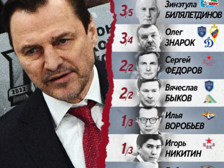 Знаковые События Недели в КХЛ: Юбилеи Тренеров и Игроков