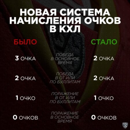 Ключевые Моменты КХЛ: 300 Очков Сергеева, Карьерные Достижения и Эпичные Схватки