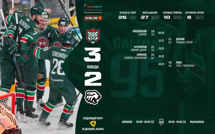 Preview Главные матчи КХЛ 27 декабря: Казанское дерби и битва за плей-офф на Востоке