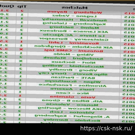 Премиум Прогнозы на Футбол: 24 Марта 2026 (1X2, Обе Забьют, Тайм/Матч, Точный Счет)