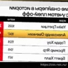Актуальный рейтинг лучших снайперов в истории НХЛ с учетом плей-офф после 1000-го гола Овечкина