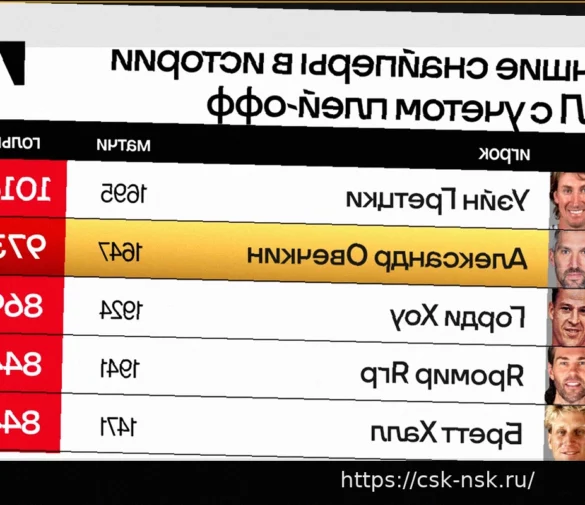 Актуальный рейтинг лучших снайперов в истории НХЛ с учетом плей-офф после 1000-го гола Овечкина
