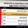 Сколько шайб отделяет Овечкина от рекорда Гретцки в НХЛ по голам (с учетом плей-офф)?
