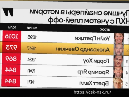 Сколько шайб отделяет Овечкина от рекорда Гретцки в НХЛ по голам (с учетом плей-офф)?