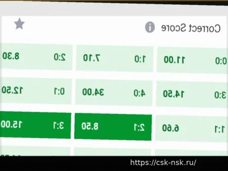 Прогнозы на футбол на 22 апреля 2026 года