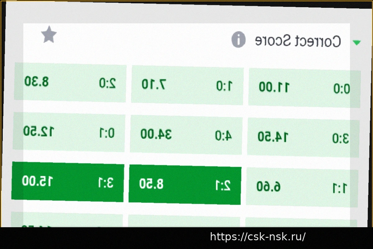 Preview Прогнозы на футбол на 22 апреля 2026 года