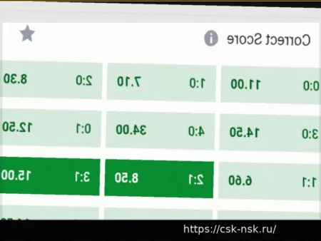 Премиум-прогнозы на футбол – 6 апреля 2026 (1X2, Обе забьют, Тайм/Матч, Точный счет)